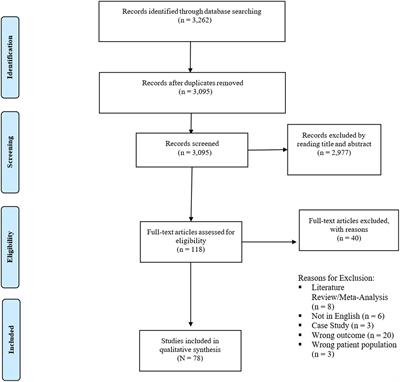 Cannabis use and mood disorders: a systematic review